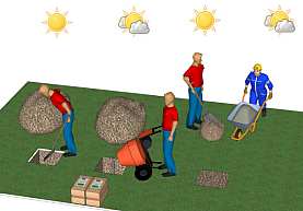 Alte Methode für Erdanker