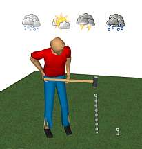 Installieren eines Indusfix-Bodenankers